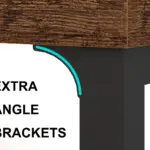 Close-up of a table corner reinforced with 06.01.C_结果 extra angle brackets—labeled "EXTRA ANGLE BRACKETS" on the left—perfect for OEM or ODM furniture solutions.