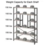 The 06.01.C_结果 is a five-shelf unit; four shelves support 150 lbs each and the middle shelf holds 100 lbs. Perfect for OEM or ODM needs, with illustrated weight limits labeled on every shelf.